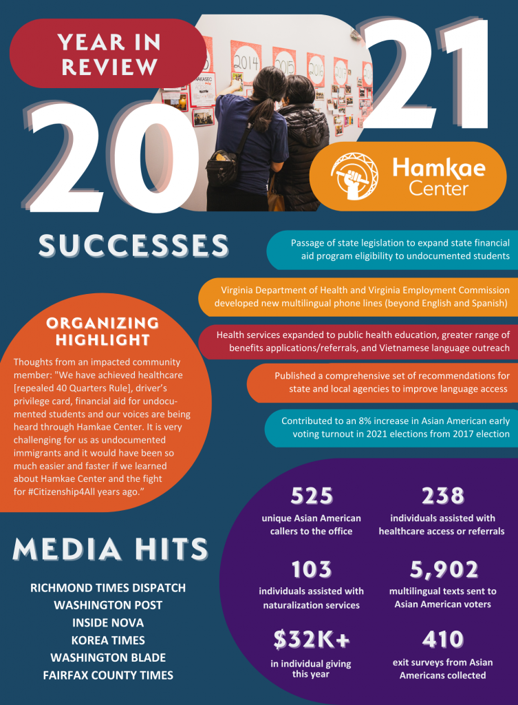 Hamkae Center's 2021 Year in Review